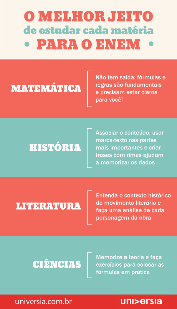 Maneiras de estudar para cada matéria