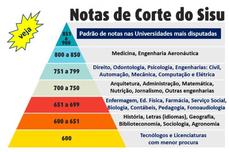 Como Calcular Nota De Corte Sisu Printable Templates Free